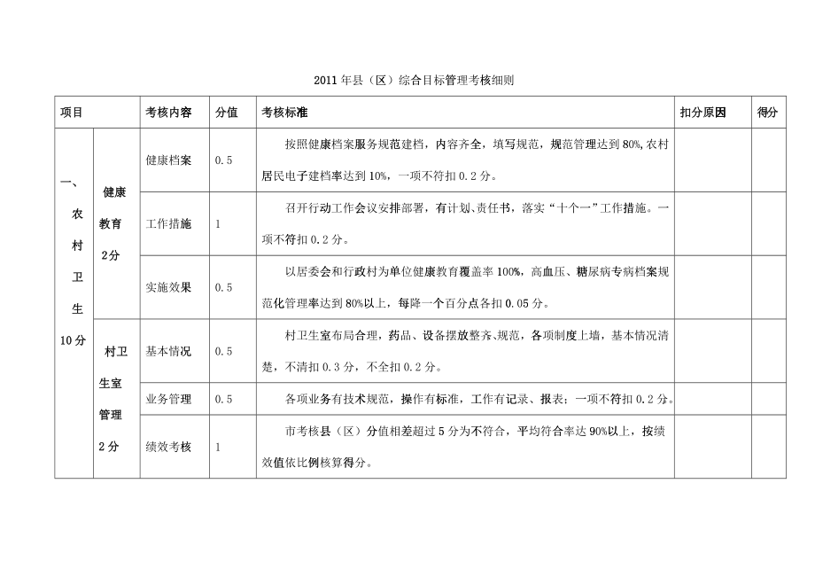 XXXX年度县区卫生工作综合目标考核细则_第1页