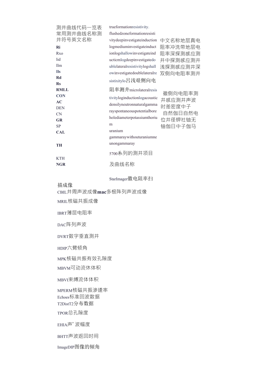 测井曲线代码一览表_第1页
