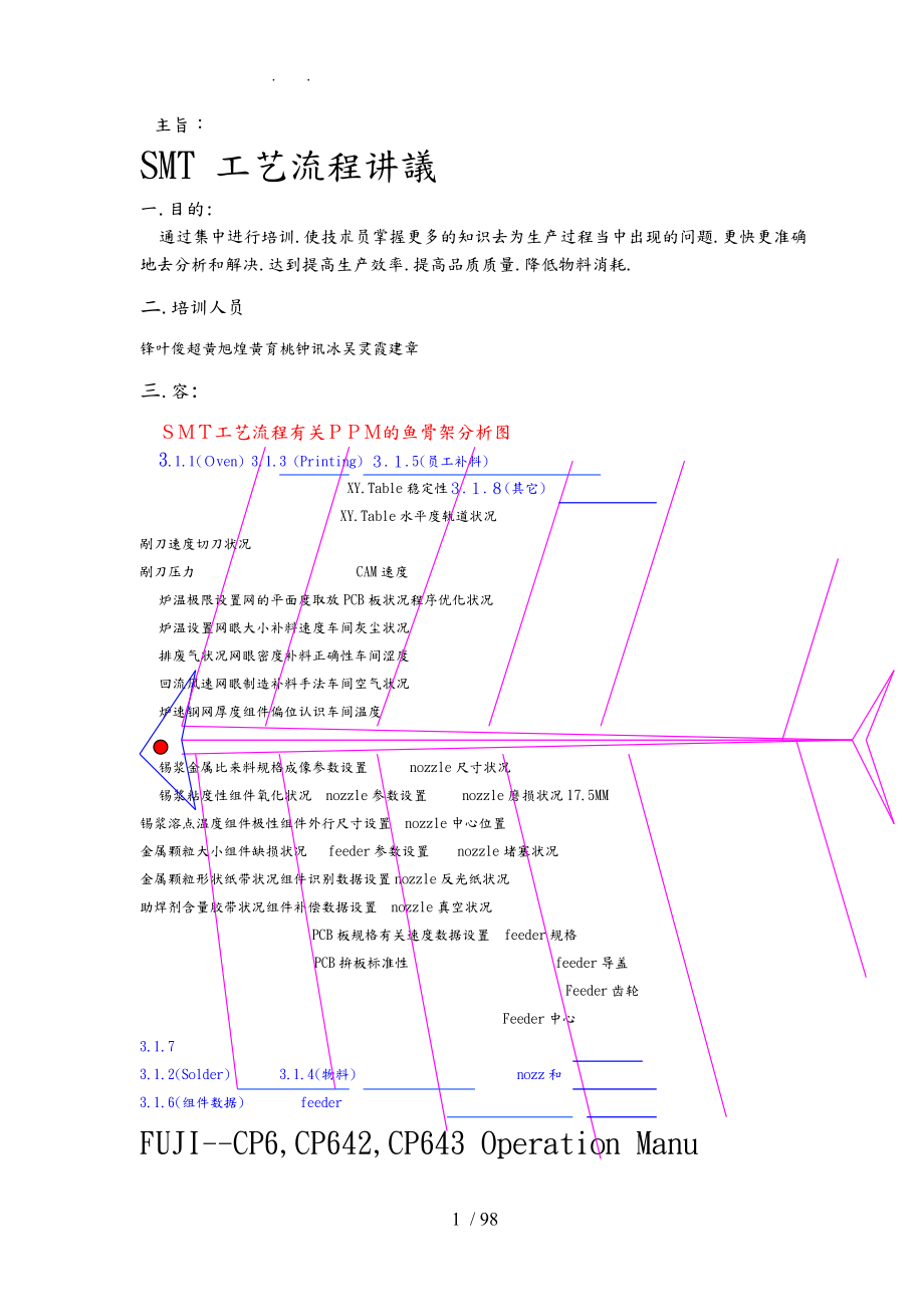 SMT工艺流程讲义全_第1页