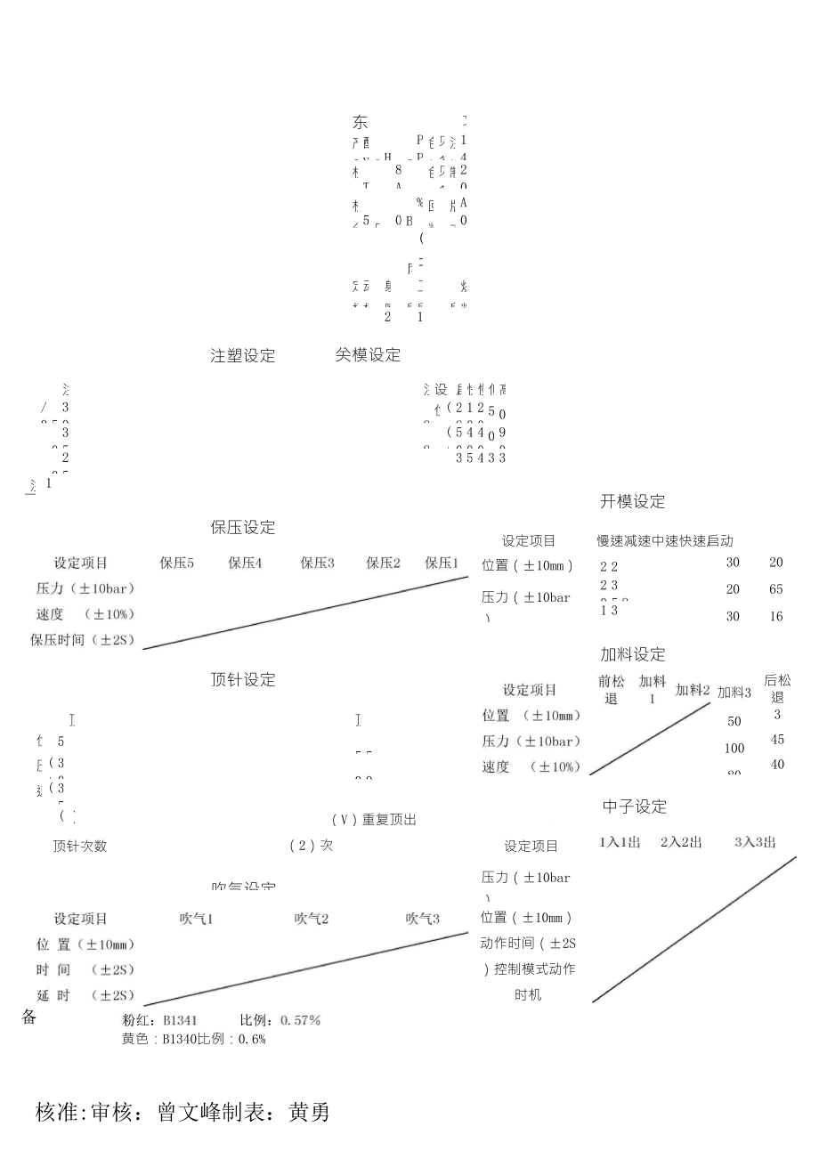 注塑成型参数表_第1页