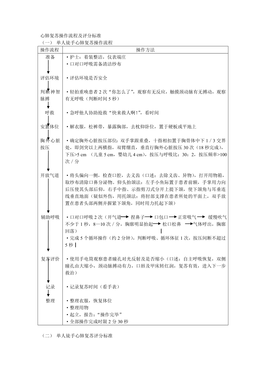 心肺复苏操作流程及评分标准_第1页
