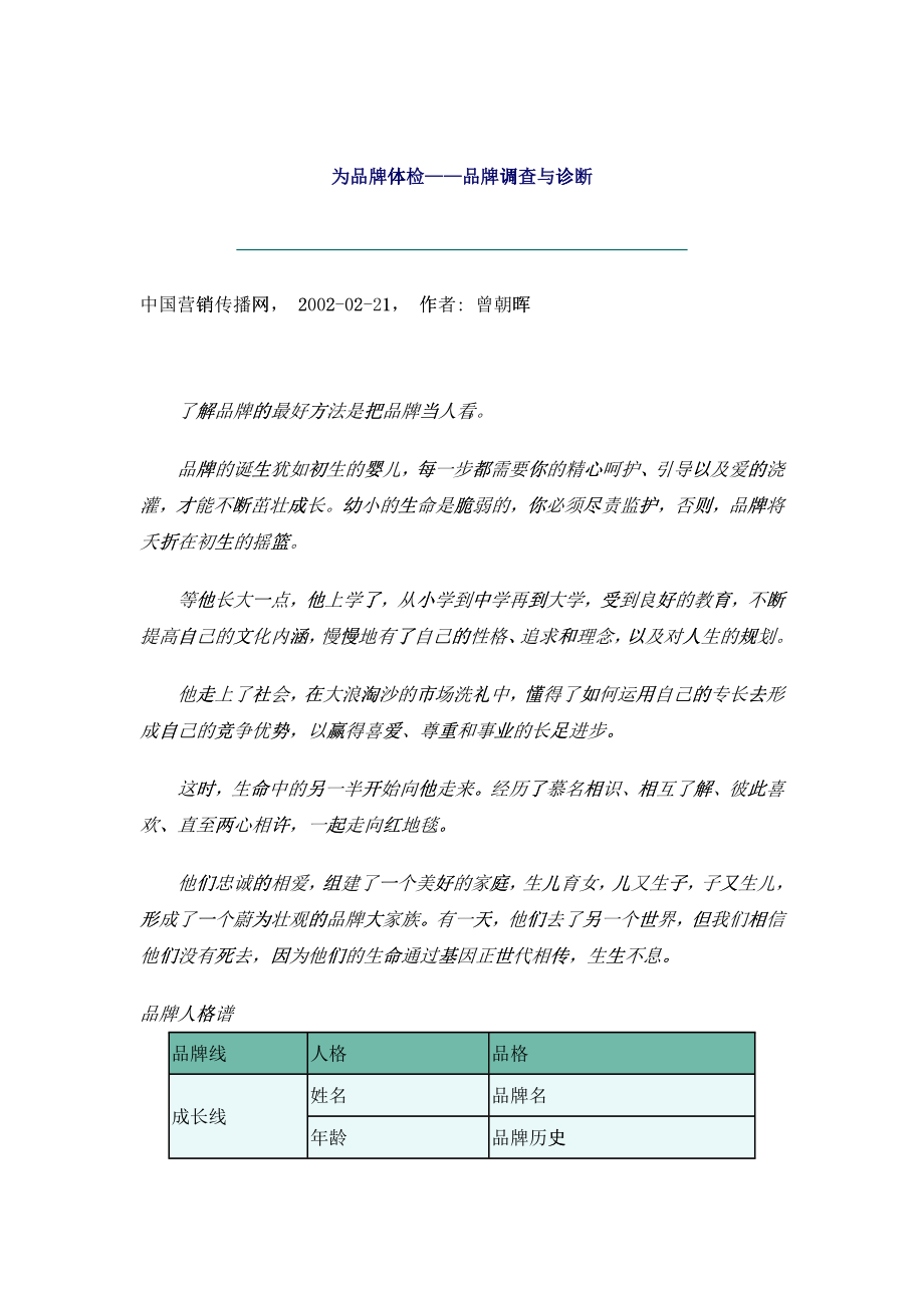 为品牌体检—品牌调查与诊断_第1页