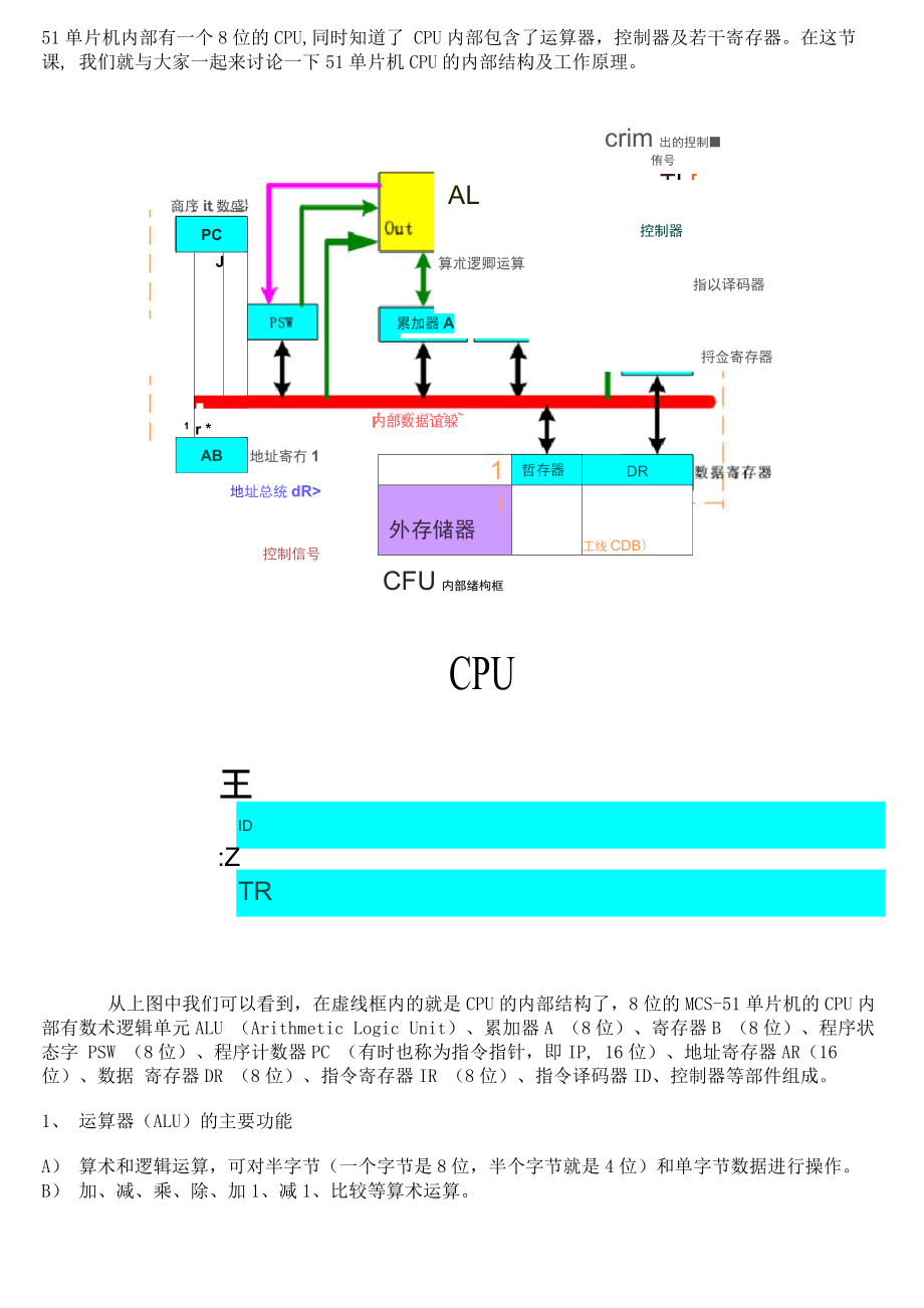 51单片机的CPU结构_第1页