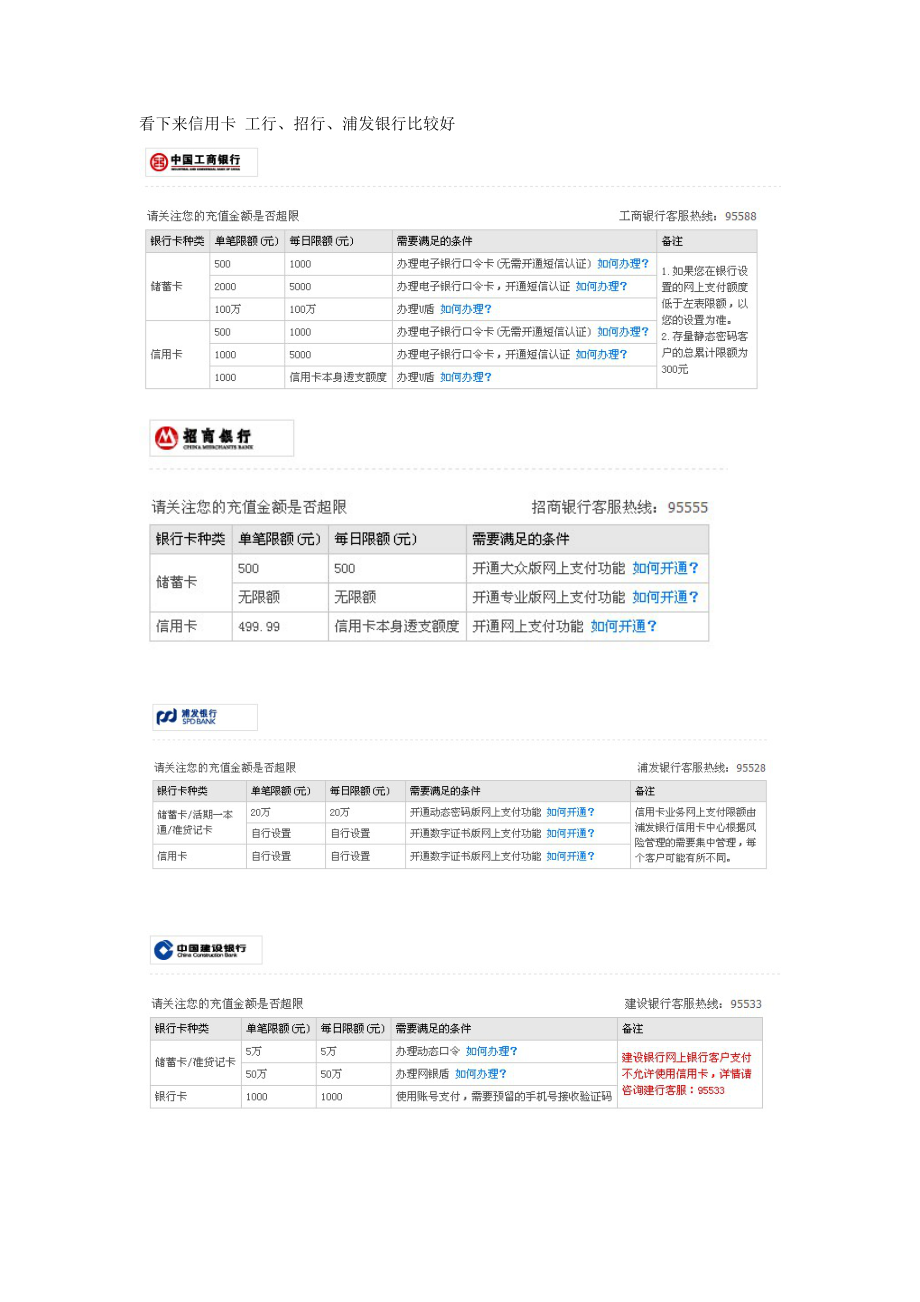 支付宝各银行充值额度表_第1页