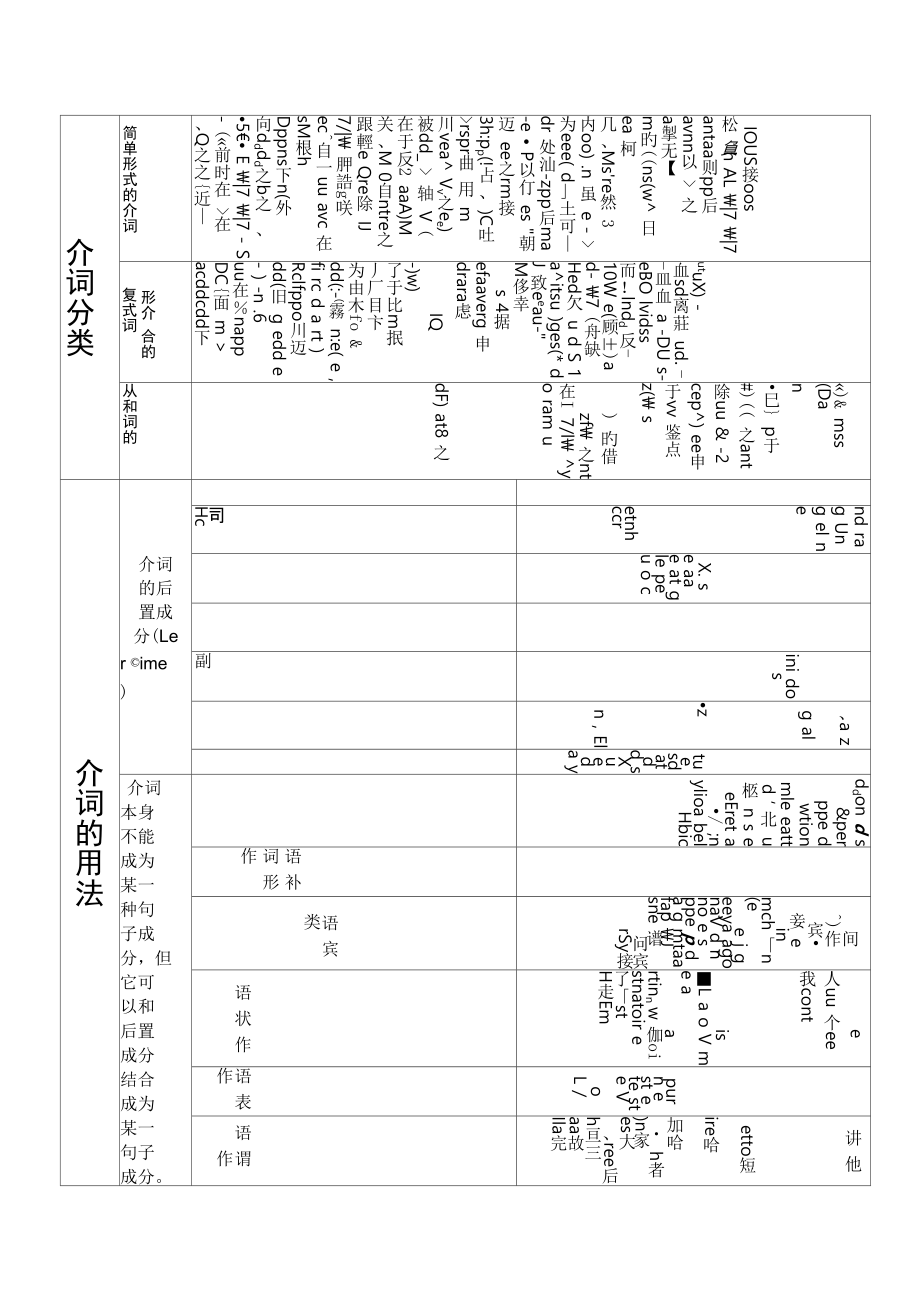 介词总结表格_第1页