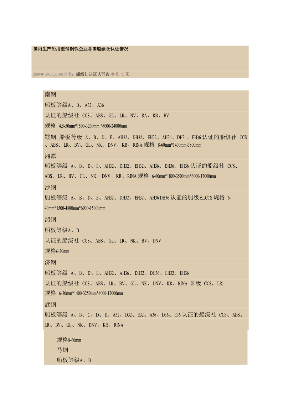 国内生产船用型钢钢铁企业各国船级社认证情况_第1页