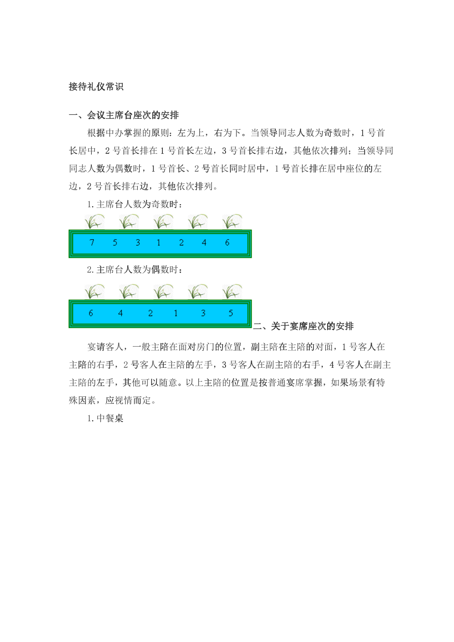 接待礼仪常识范本_第1页
