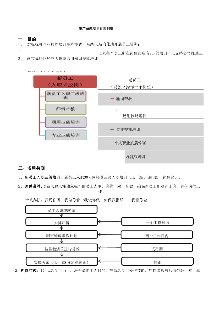 生产系统培训制度_第1页