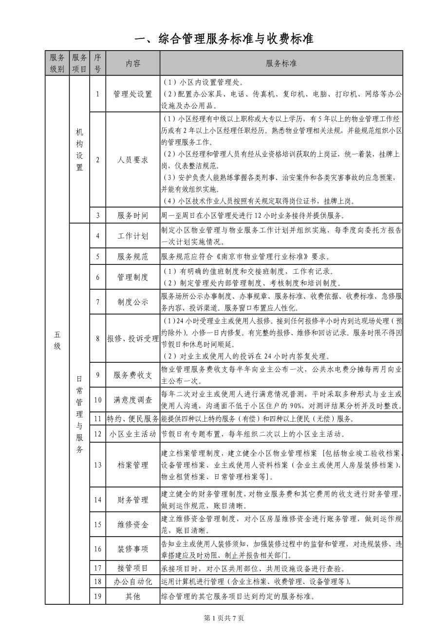 江苏五级三类收费标准_第1页