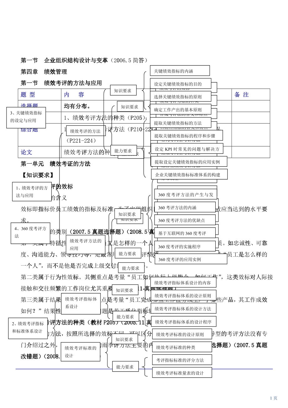 绩效管理(人力资源管理师二级)环球教程_第1页