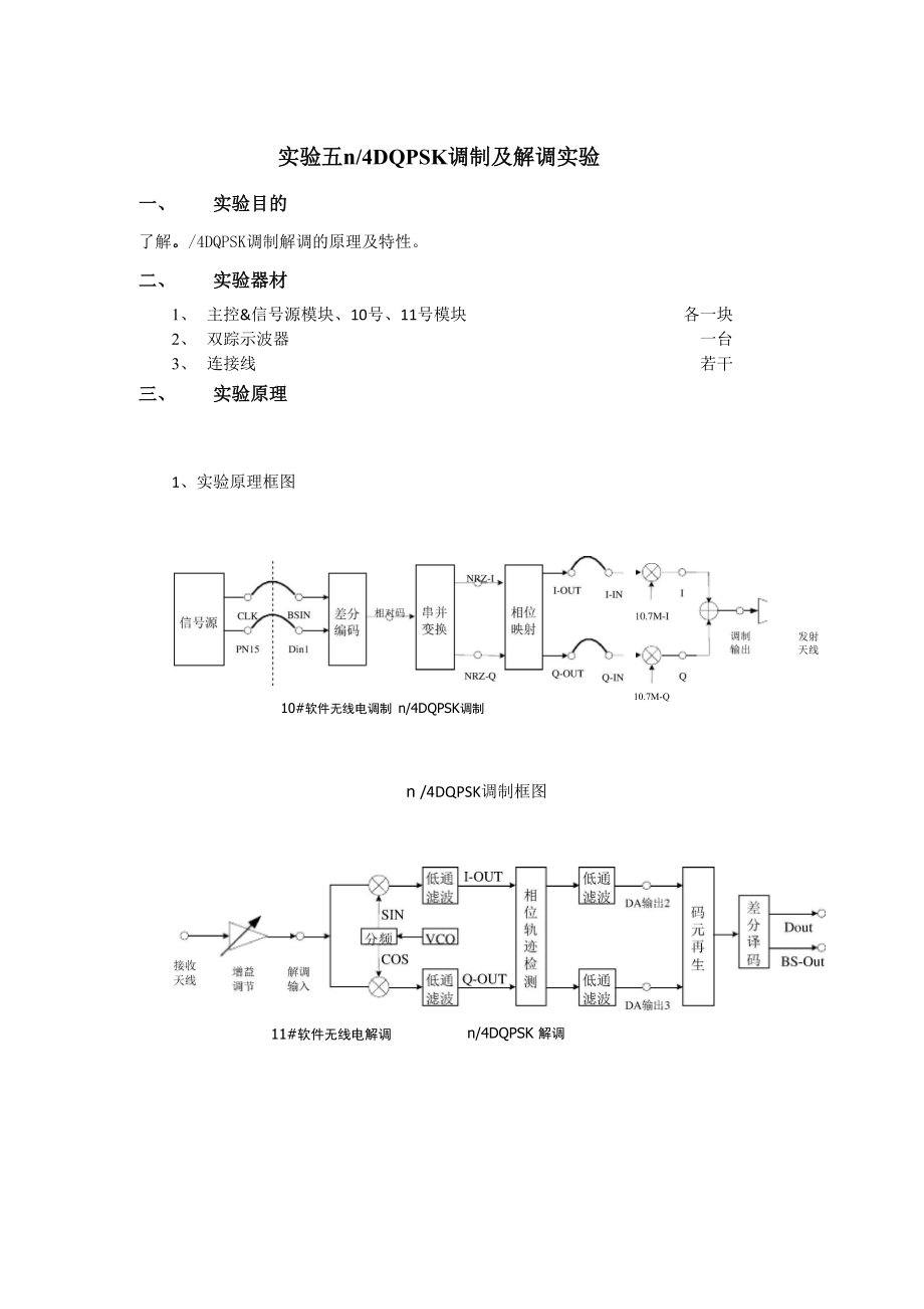 通信原理实验五_第1页