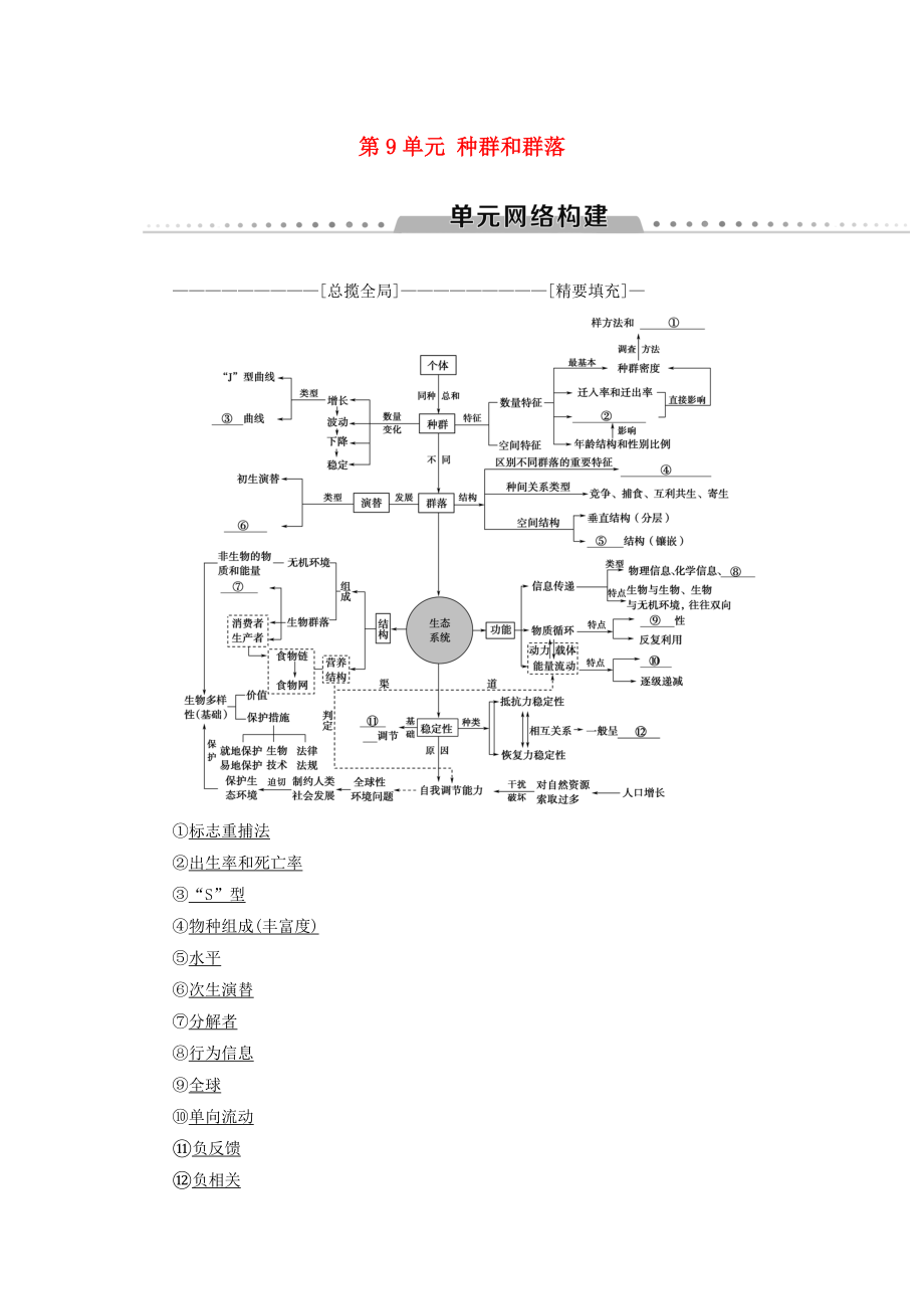 高考生物一轮复习第9单元种群和群落单元网络构建学案苏教版_第1页