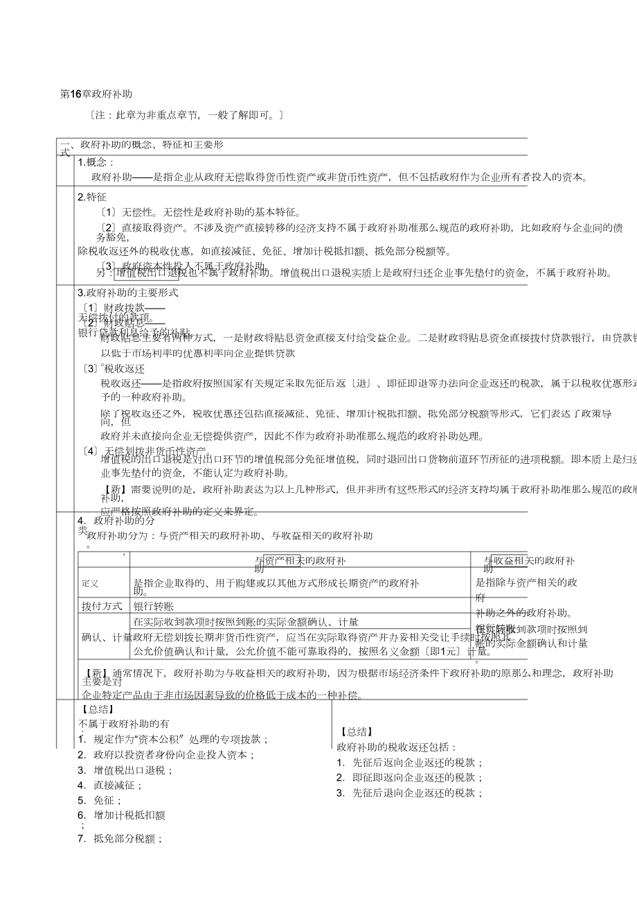 16CPA实务分录总结2010(强化)_第1页