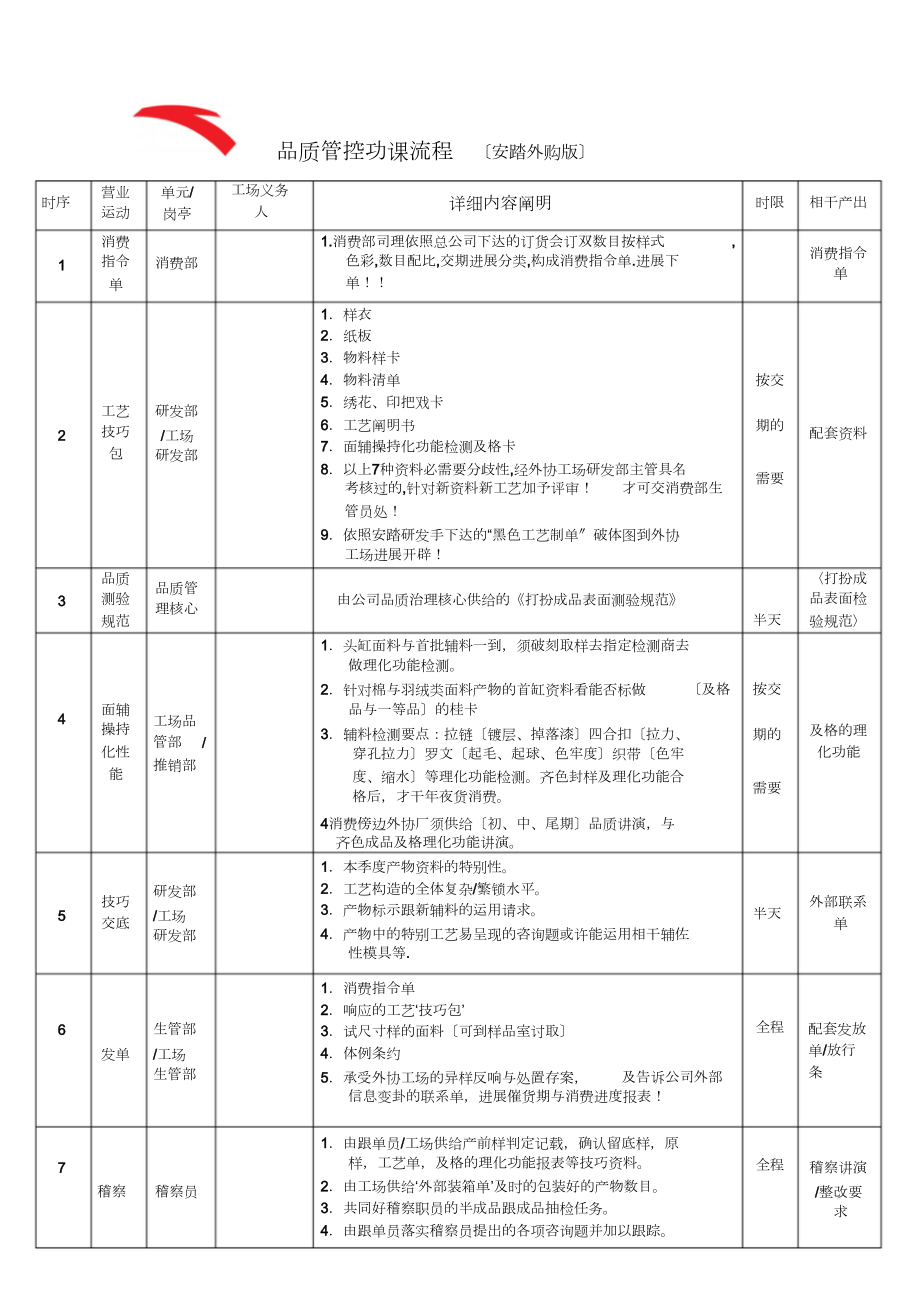 安踏跟单流程(工厂版)(1)_第1页