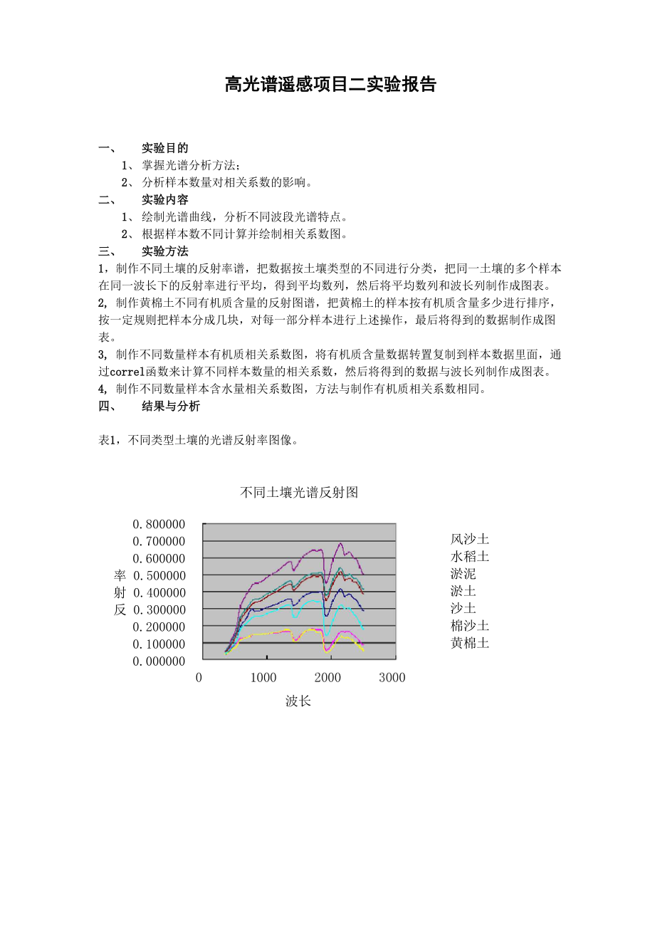 高光谱遥感项目二实验报告_第1页