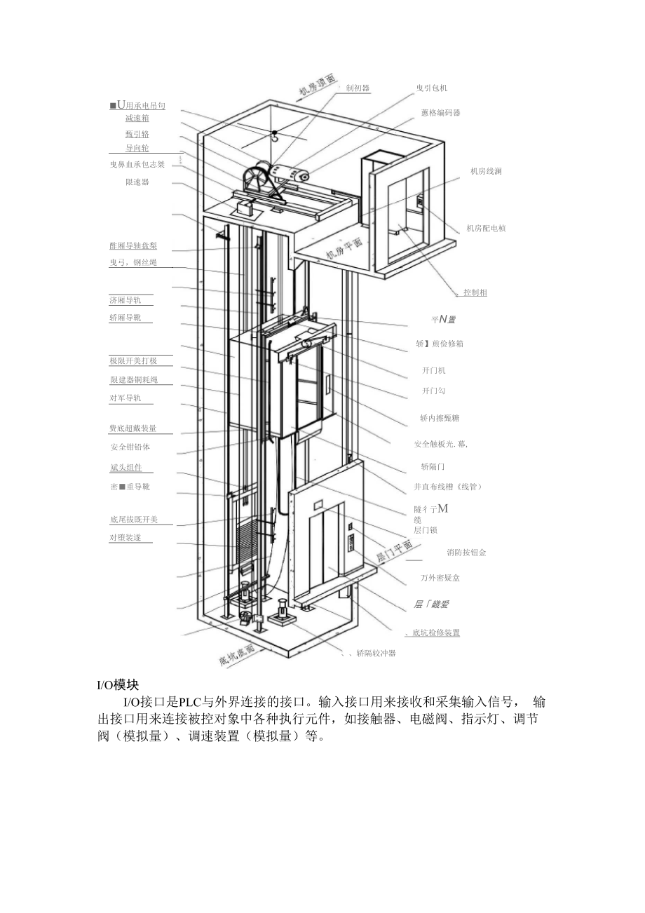 输入输出模块_第1页