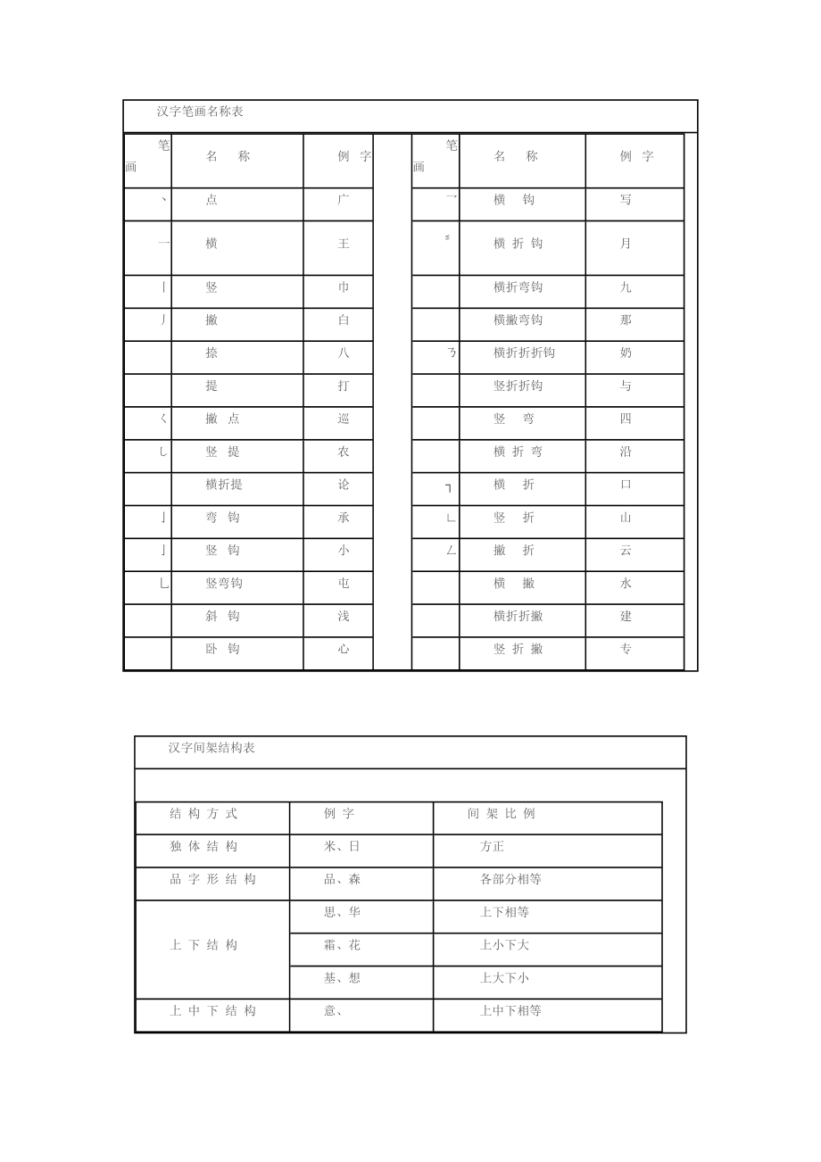 汉字笔画名称表_第1页