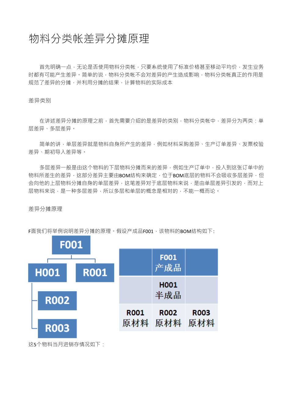 物料分类帐差异分摊原理_第1页