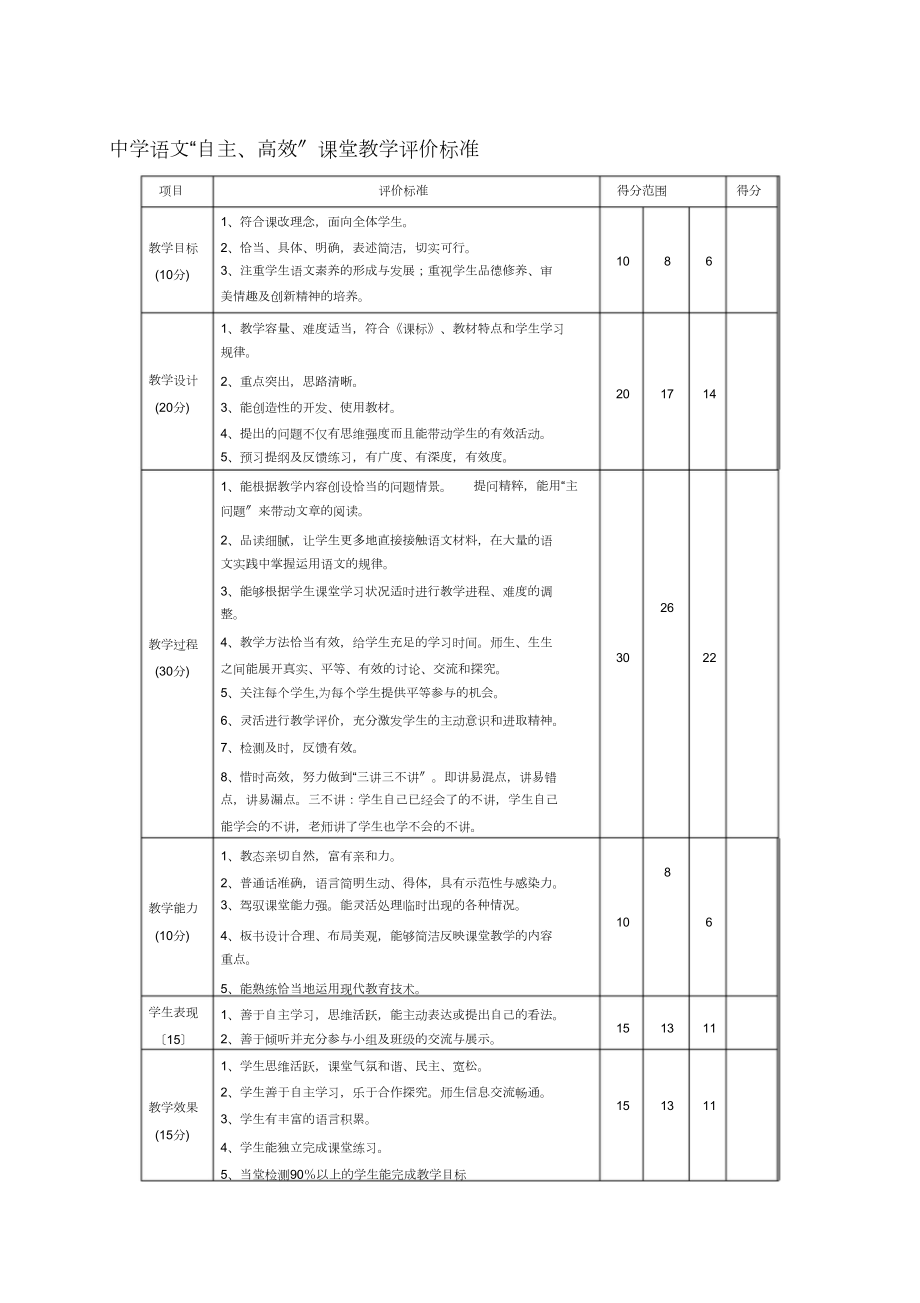 “自主、高效”课堂教学评价标准_第1页
