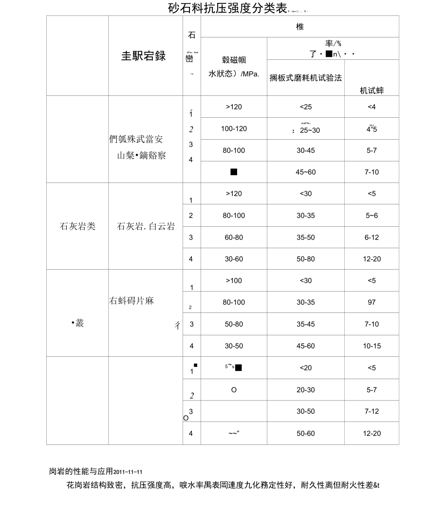 花岗岩的抗压强度pdf_第1页