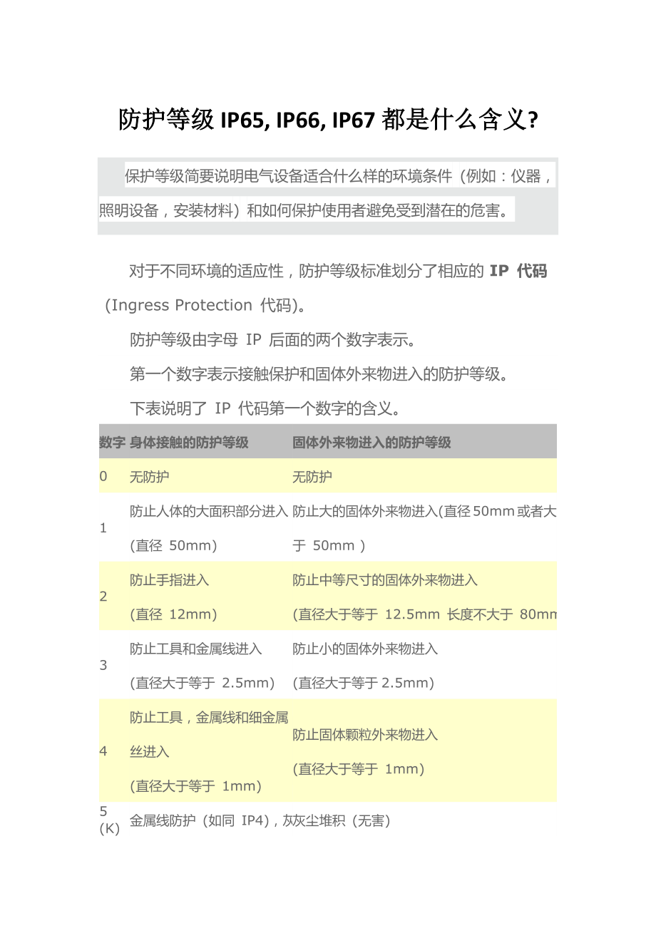 防护等级含义_第1页