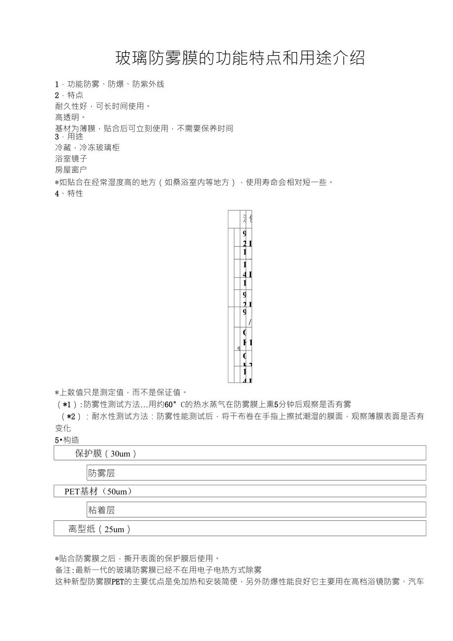 玻璃防雾膜的功能特点和用途介绍_第1页