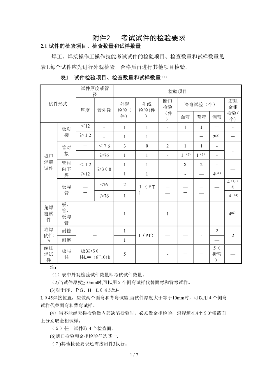 HAF603检验要求_第1页