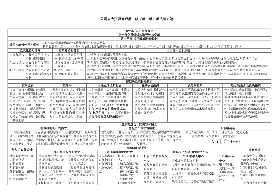 人力资源管理师二级第三版考试复习专业笔记_第1页