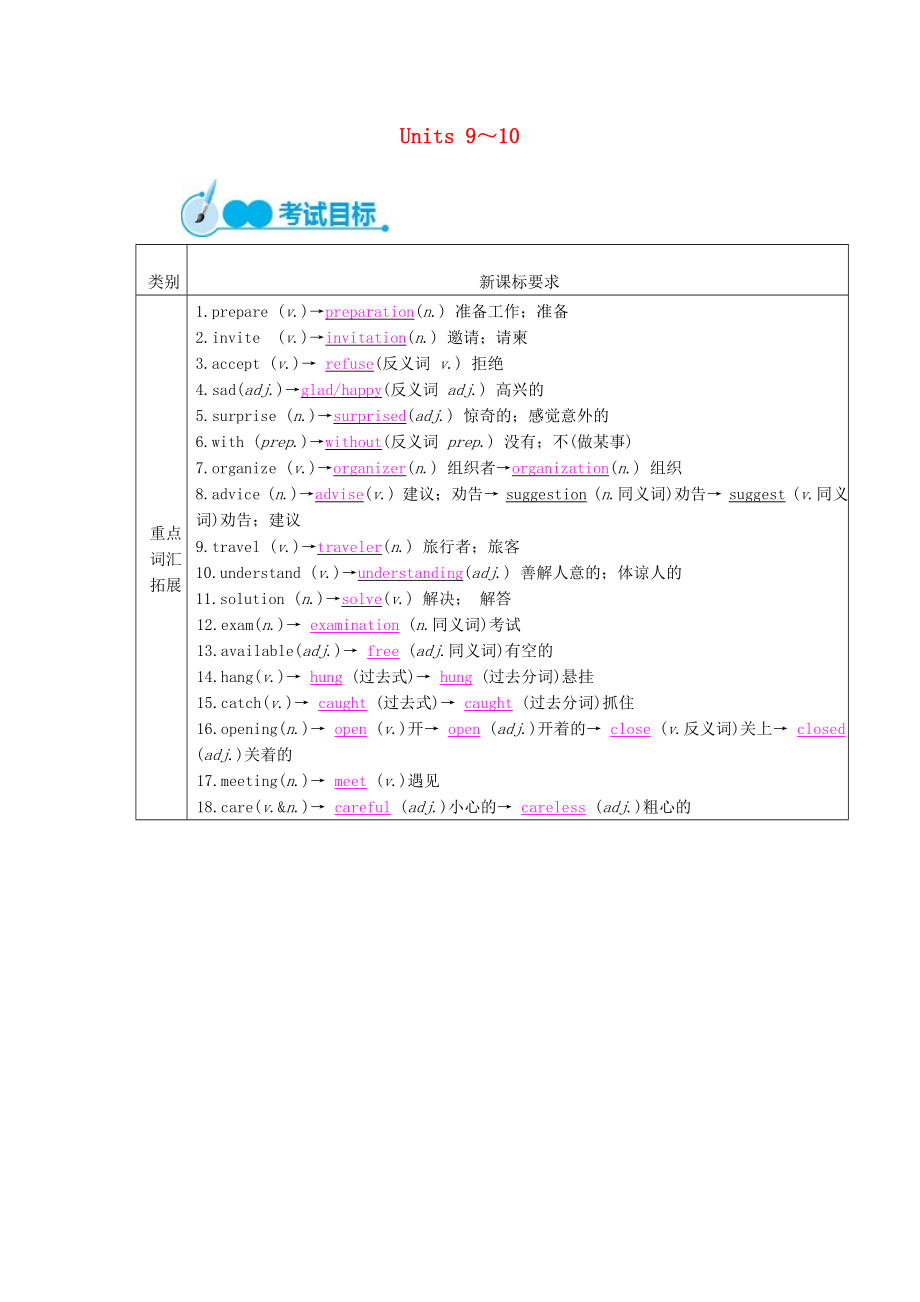 中考英语教材一本通八上Unit9-10_第1页