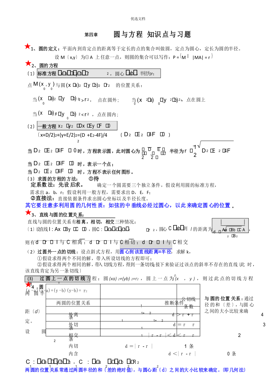高中数学必修知识点总结第四章圆与方程_第1页