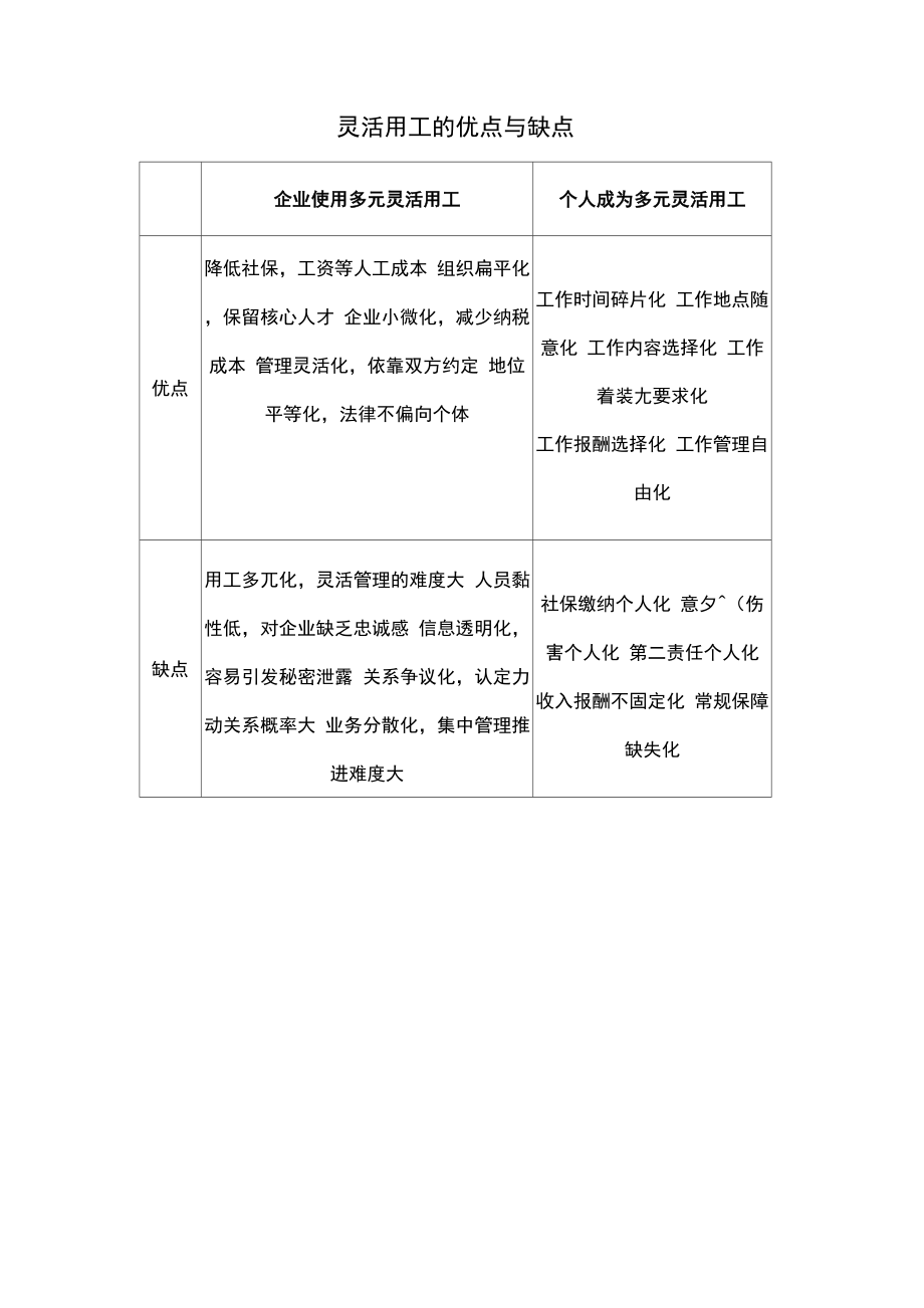 灵活用工的优点与缺点_第1页