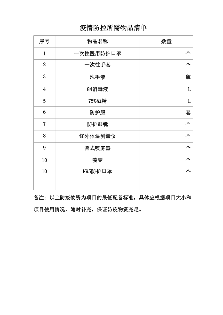 疫情防控所需物品_第1页
