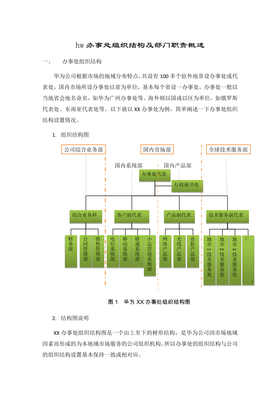 华为办事处组织结构_第1页
