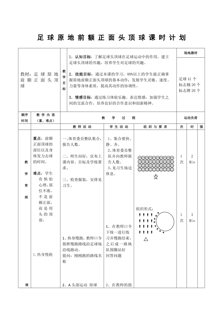 足 球 原 地 前 额 正 面 头 顶 球 课 时 计 划_第1页