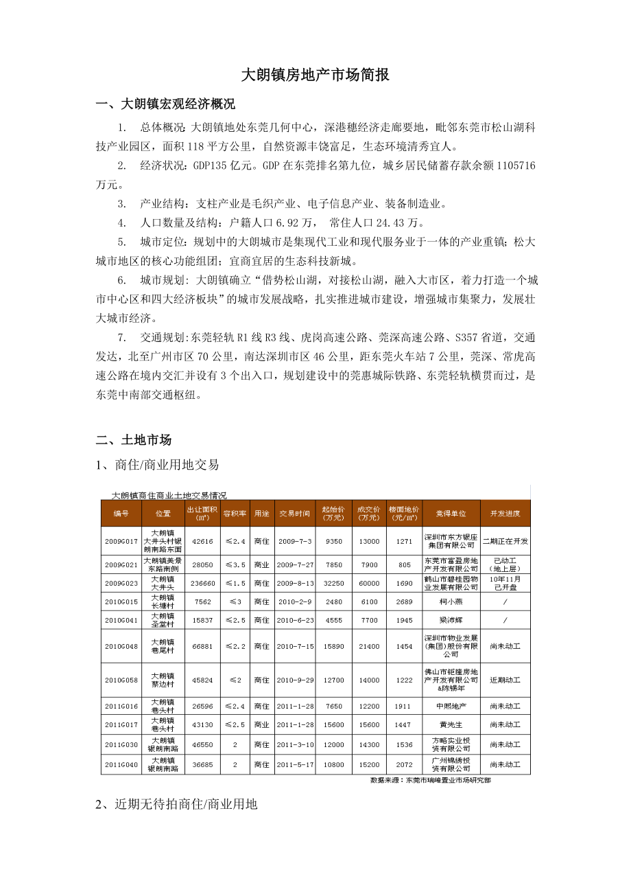 东莞大朗房地产市场报告_第1页