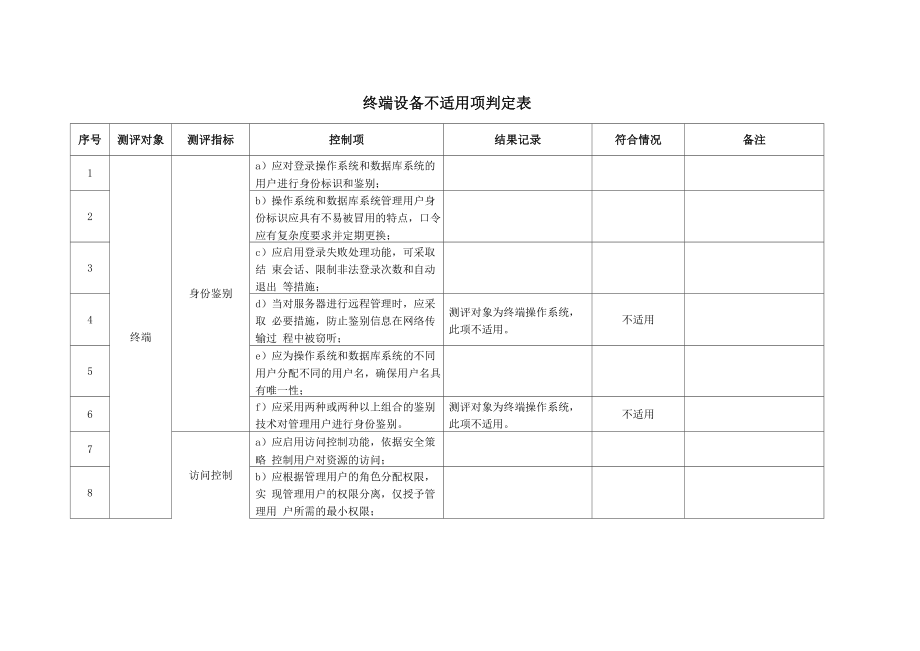 等级保护终端设备不适用项判定表_第1页
