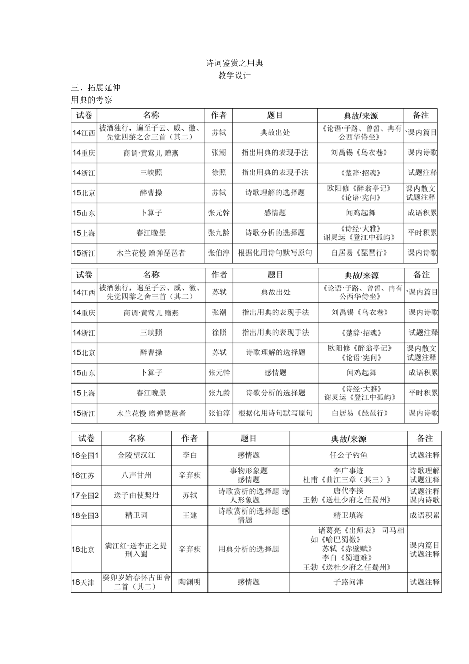 诗词鉴赏之用典[1]_第1页