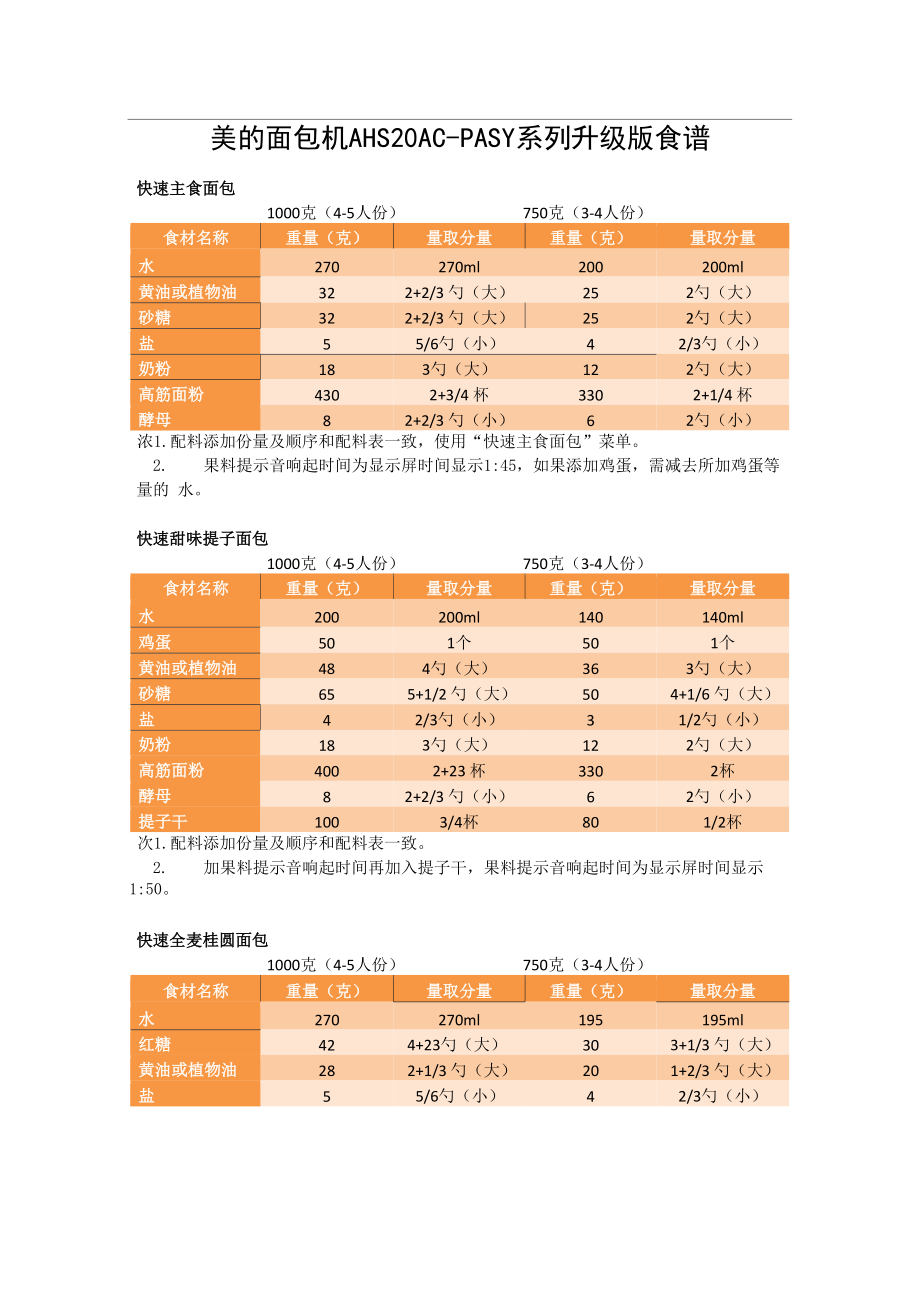 美的面包机AHS20AC_第1页
