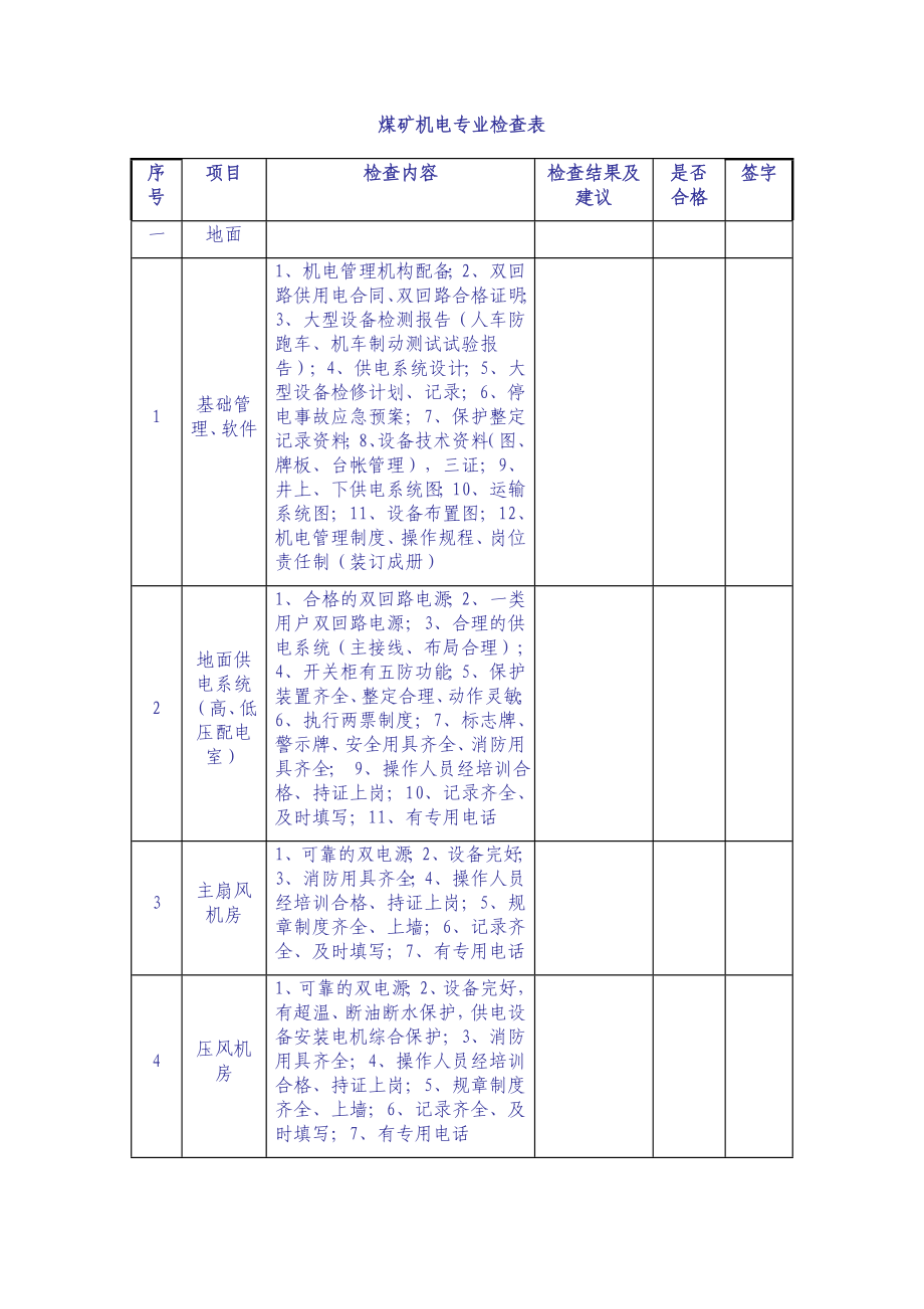 煤矿机电设备安全检查明细表Word-文档_第1页