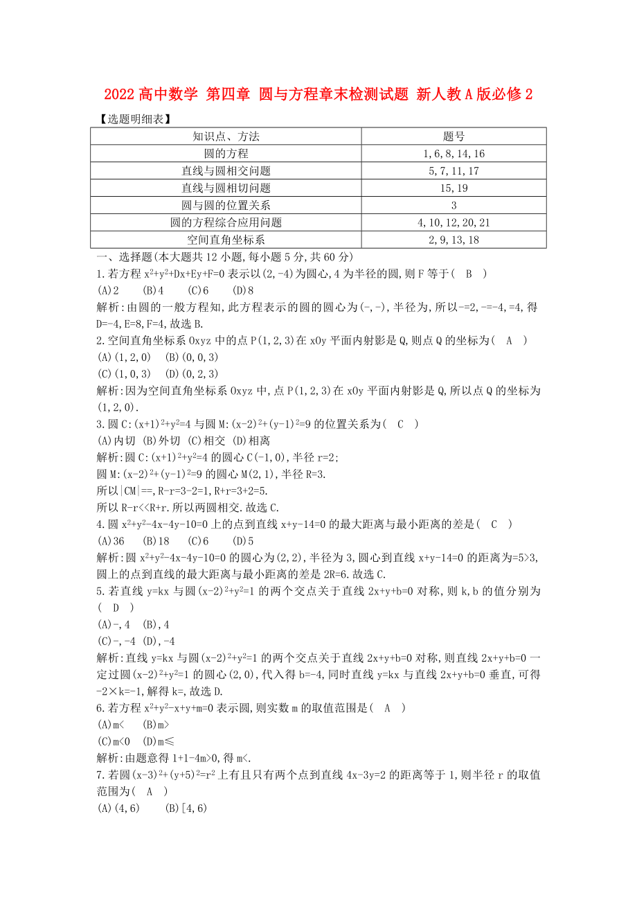 2022高中数学 第四章 圆与方程章末检测试题 新人教A版必修2_第1页