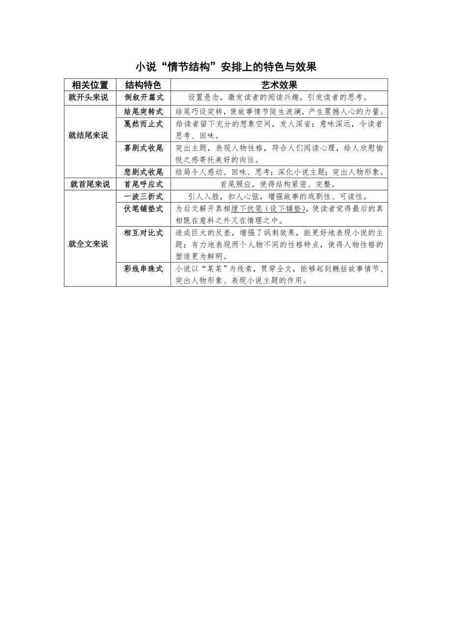 小说“情节结构”安排上的特色与效果_第1页