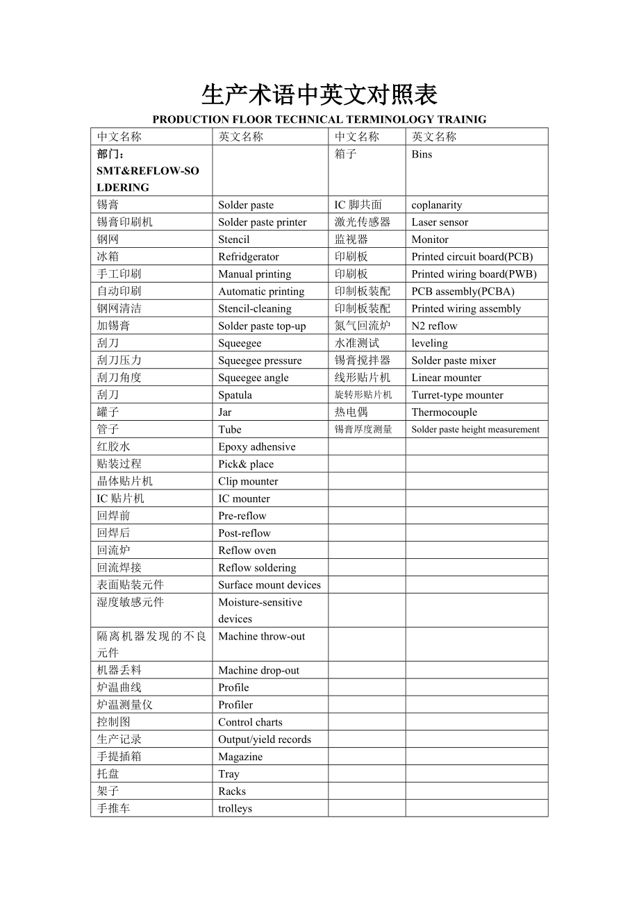 电子生产术语中英文对照表_第1页