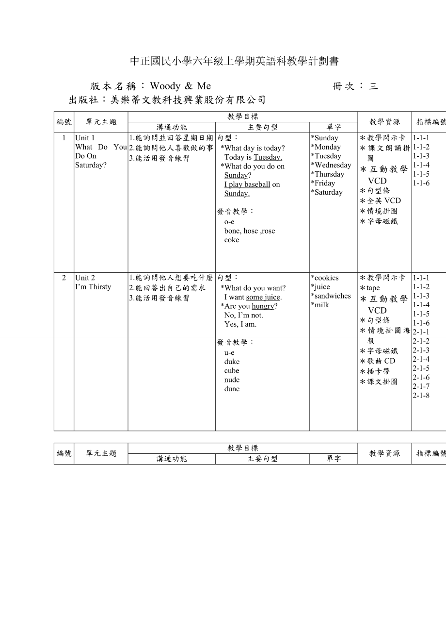 中正国民小学六年级上学期英语科教学计划书_第1页