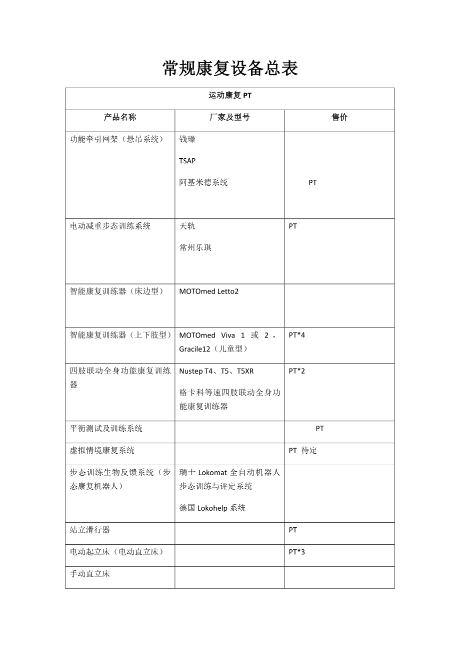 康复设备总表_第1页