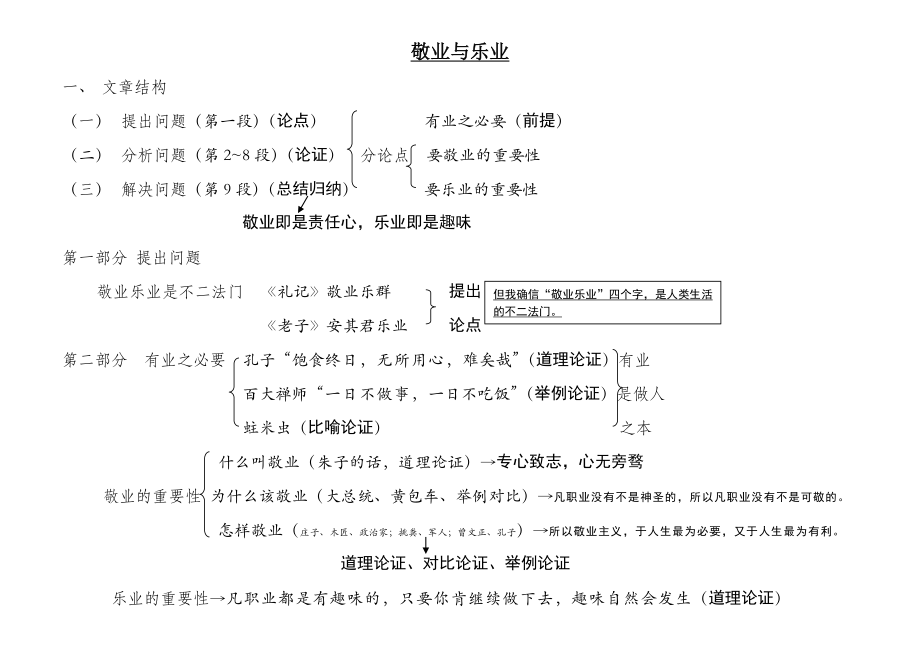 敬业与乐业复习提纲_第1页