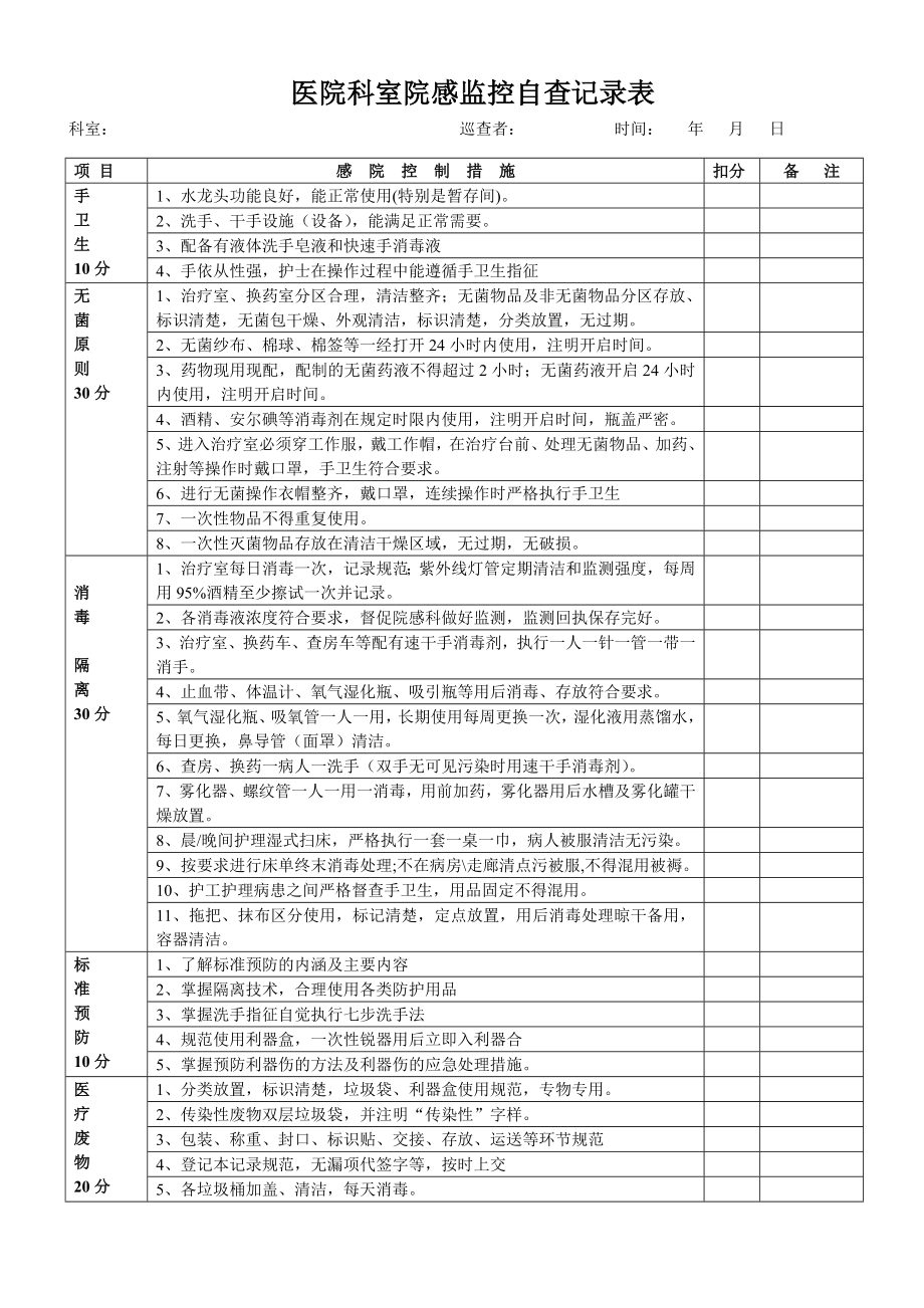 医院科室院感监控自查记录表_第1页