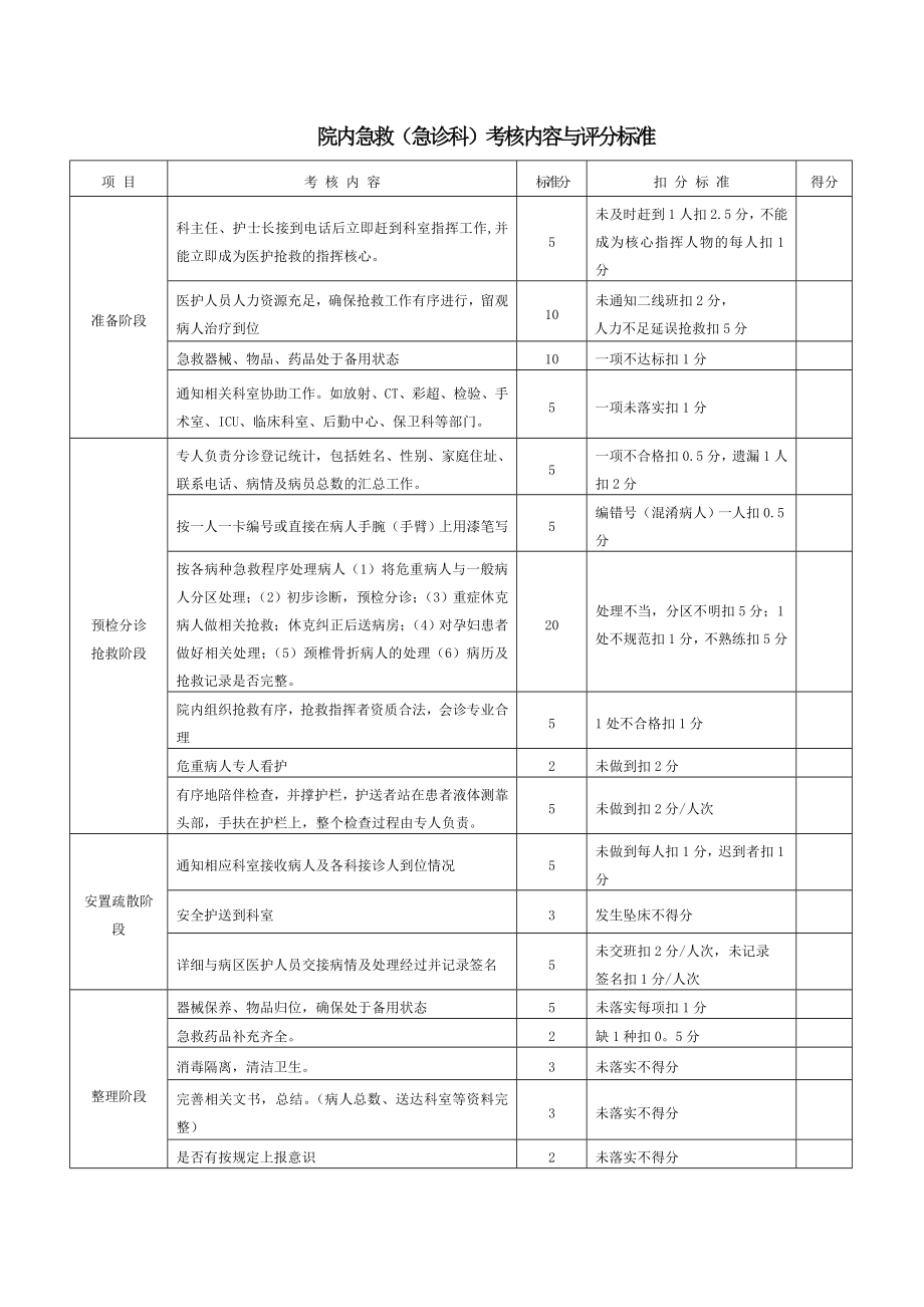 急救演练评分细则_第1页