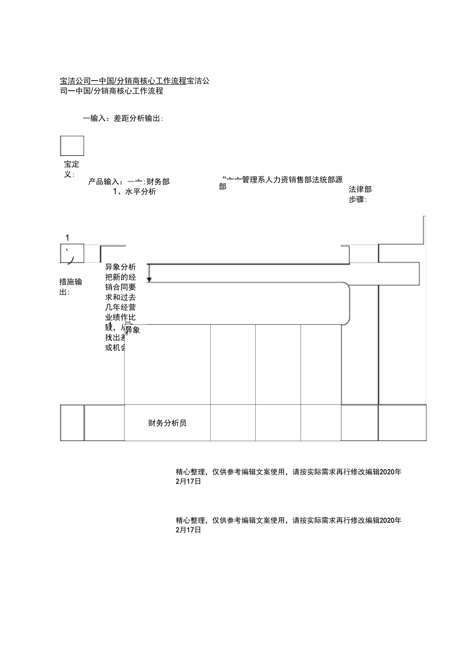 财务管理异象分析工作流程_第1页