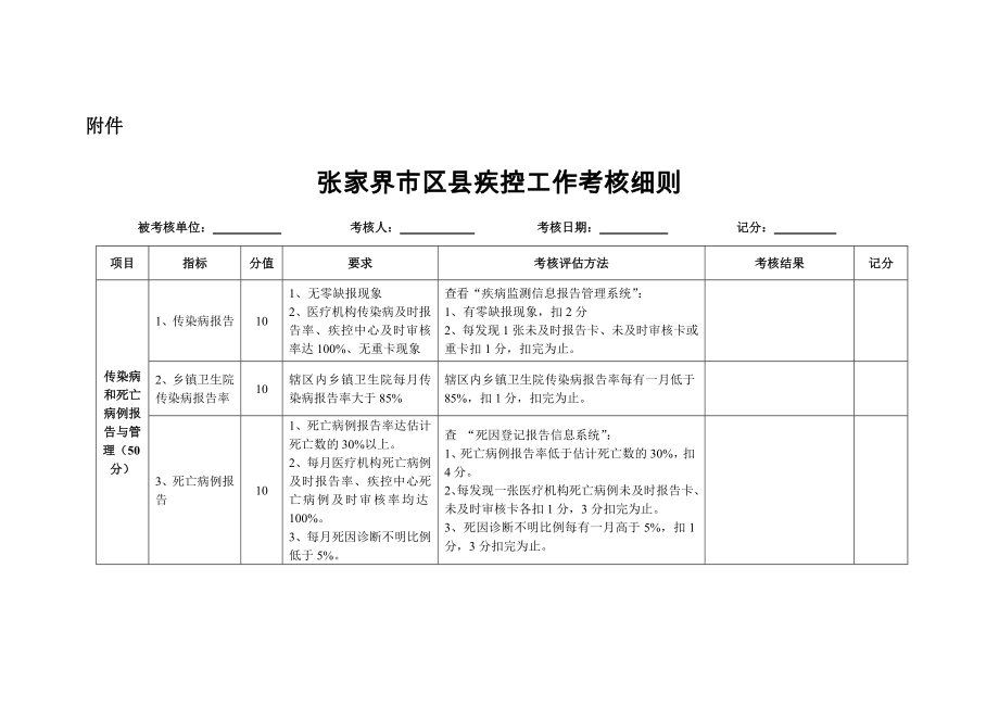 疾控工作考核细则_第1页