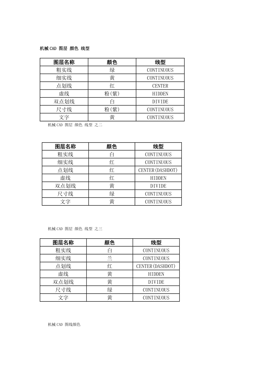 机械CAD图层颜色线型_第1页